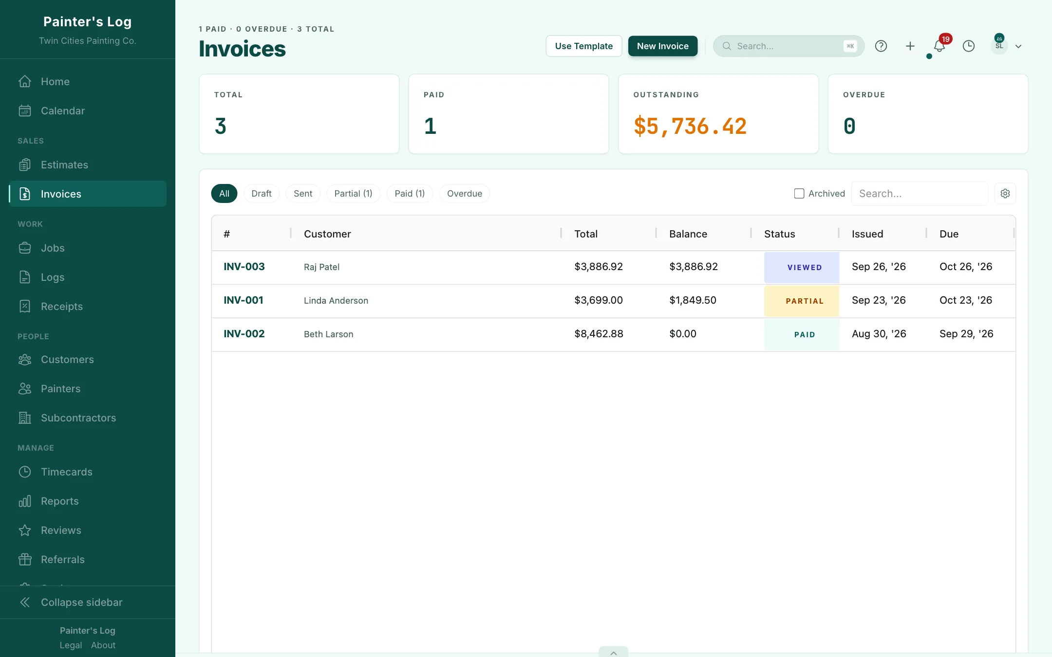 The Painter's Log invoice list: 3 invoices, 1 paid, $5,736.42 outstanding and none overdue, with INV-003 marked viewed
