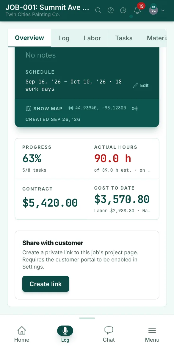 Painter's Log on a phone: Summit Ave Victorian with 63% of its tasks done, 90 hours worked against 89 estimated, a $5,420.00 contract and $3,570.80 in costs so far