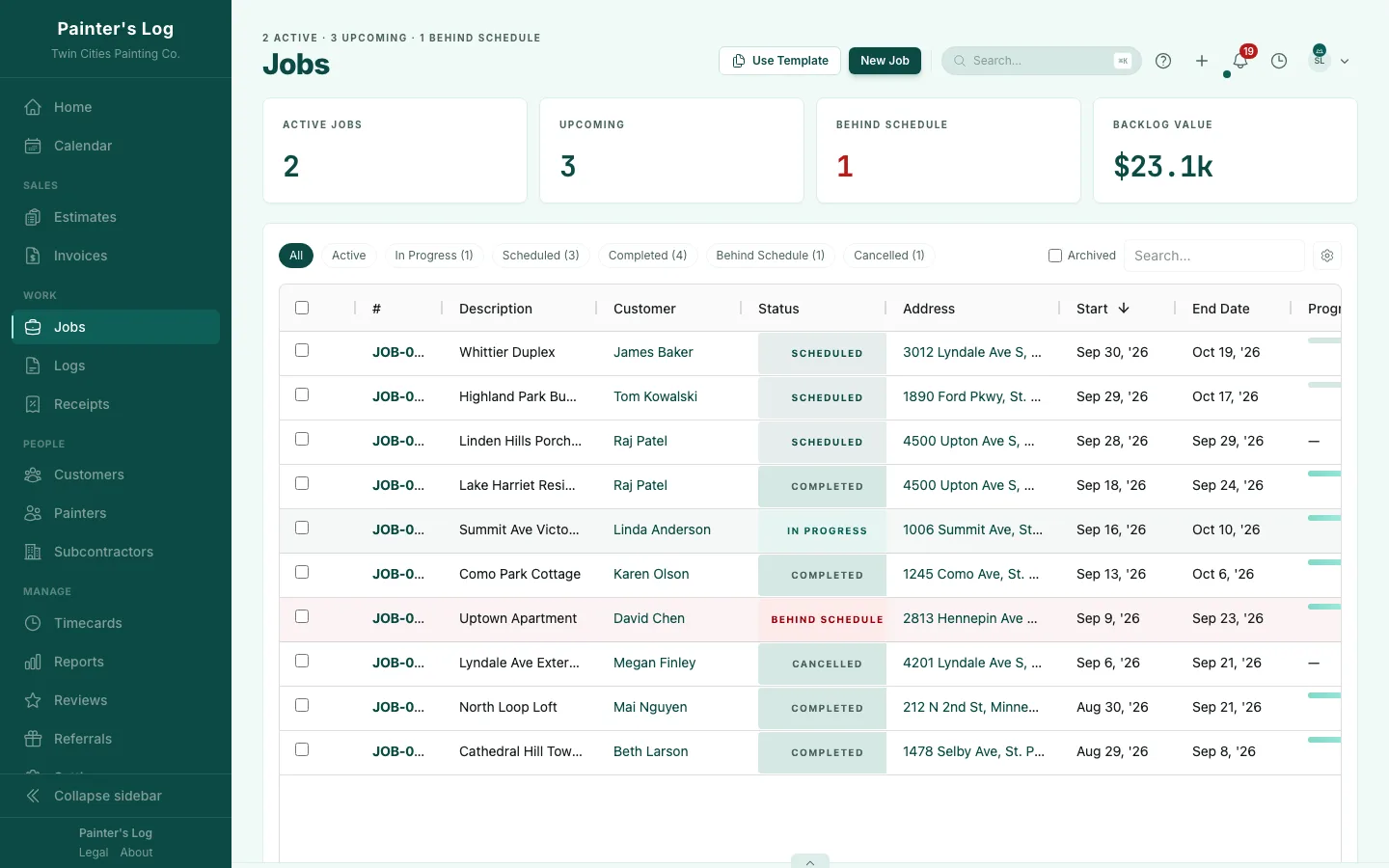 Painter's Log on a computer: the jobs list, with 2 active jobs, 3 upcoming, 1 behind schedule and $23.1k in backlog, and each job's customer, status and dates
